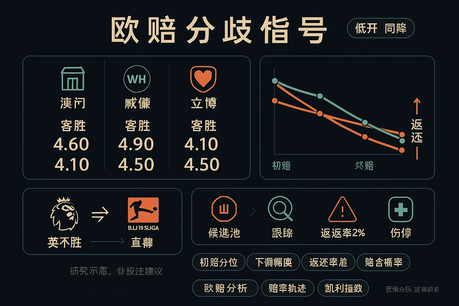 澳门、威廉、立博欧赔信号深度研究：英超与德甲的数据驱动分析（2024–2026）
