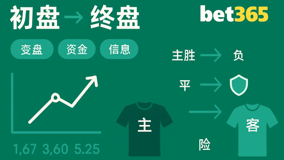 Bet365赔率终盘与初盘变化深度解析（实战案例 + 趋势洞察）