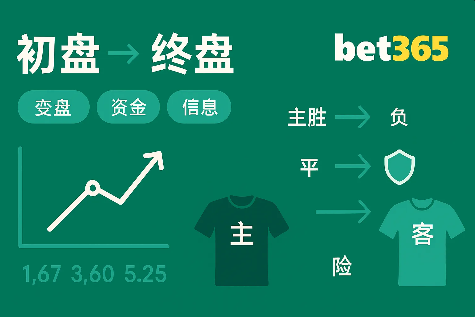 Bet365赔率终盘与初盘变化深度解析(实战案例 + 趋势洞察)