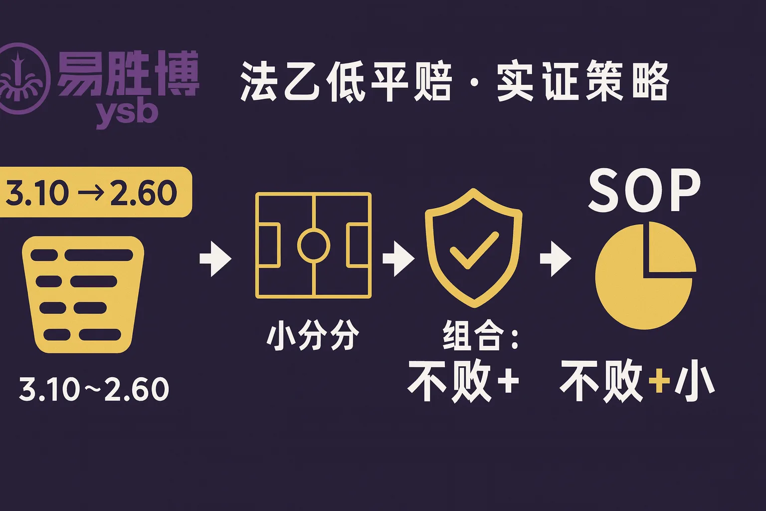 法乙低平赔的实证策略:基于易胜博 3.10~2.60 终盘