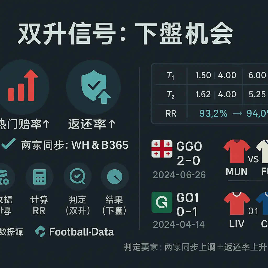 威廉希尔与bet365同步抬升热门赔率：深度解析下盘机会信号
