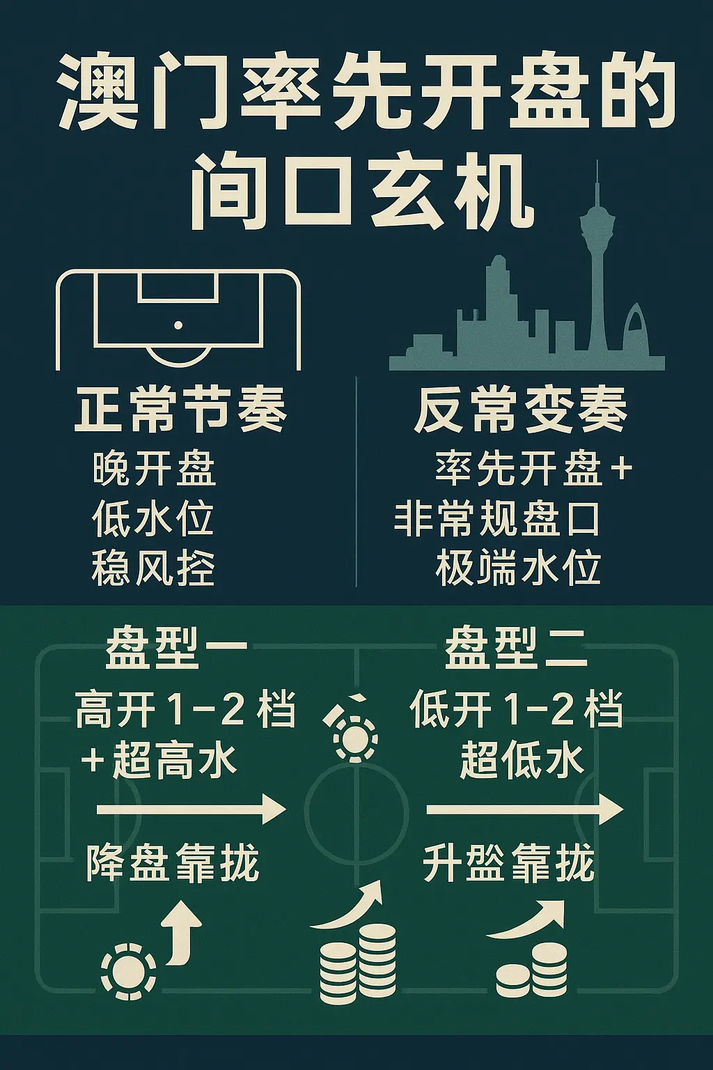 澳门彩票反常态率先开盘的玄机：盘口结构、资金博弈与实战模型深拆