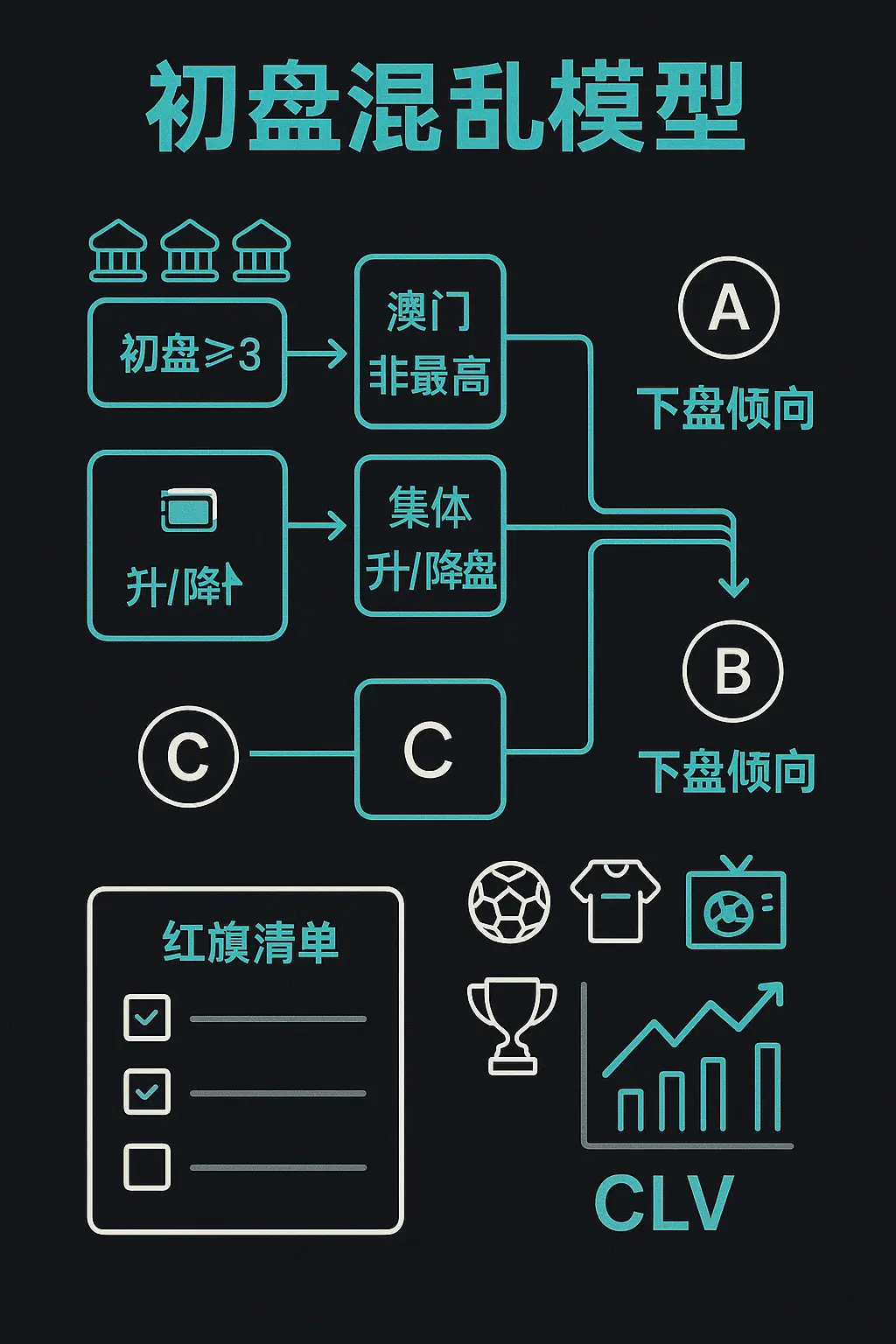 初盘混乱的玄机：一套看透“假盘”的实战框架