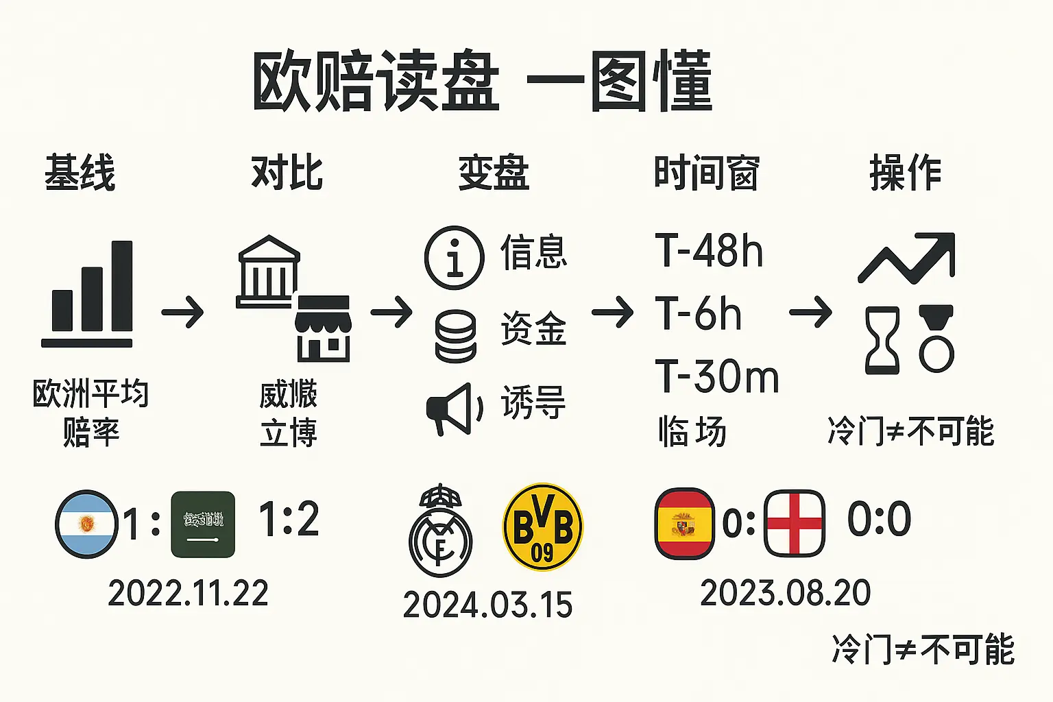 看足球欧赔的实战技巧与系统方法