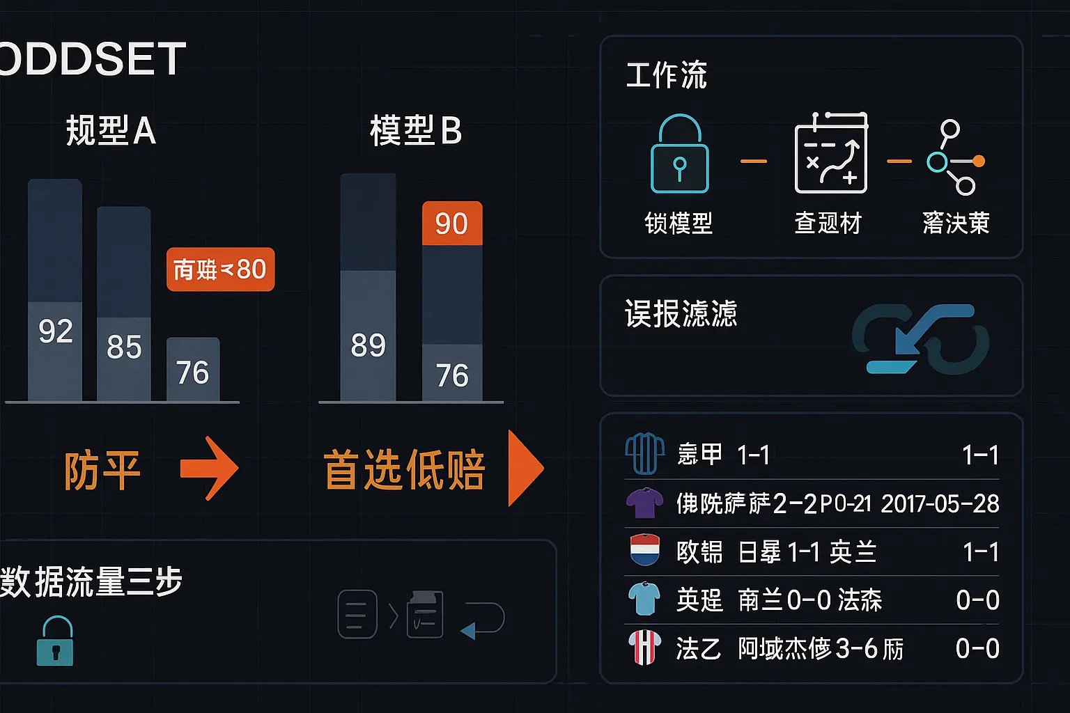 ODDSET 的“防平”信号：看懂两个凯利模型，把平局抓准