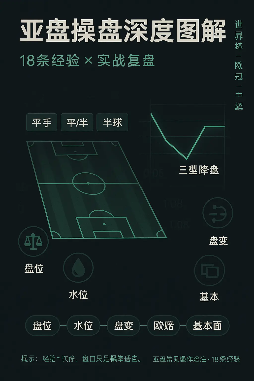 亚盘常见操作手法深度解析:18条经验拆解、真实案例复盘与实战流程