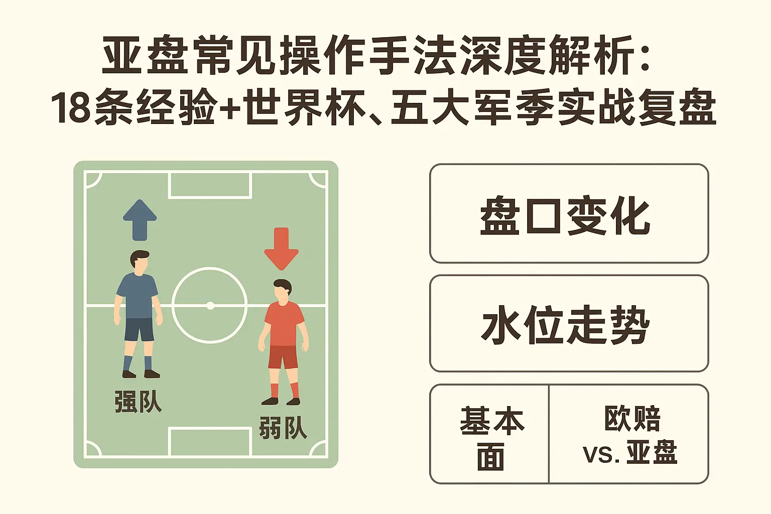 亚盘常见操作手法深度解析:18条经验+世界杯、五大联赛实战复盘