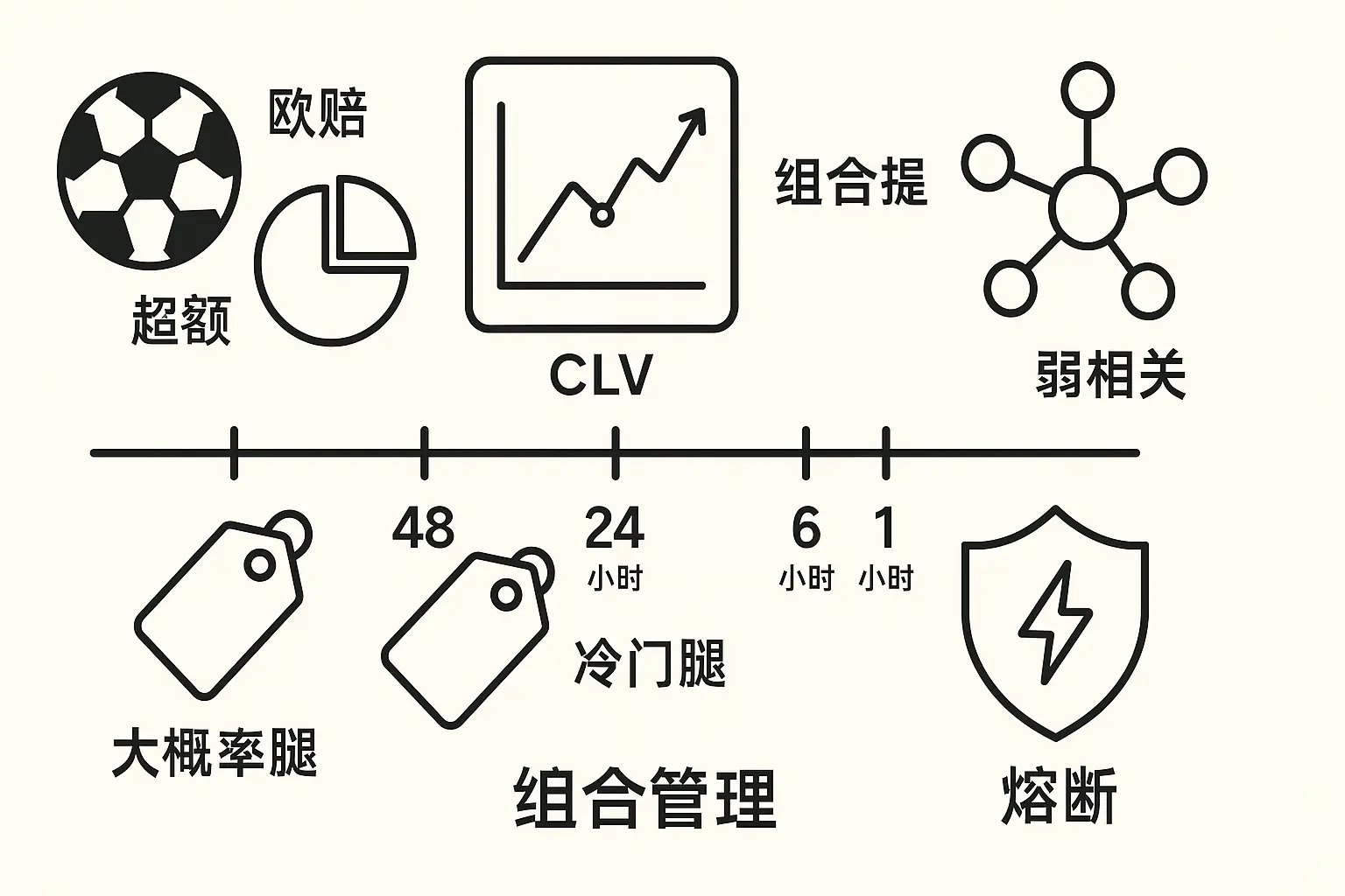 足球竞猜：散庄博弈之欧赔精算与组合搭配实现长期回报