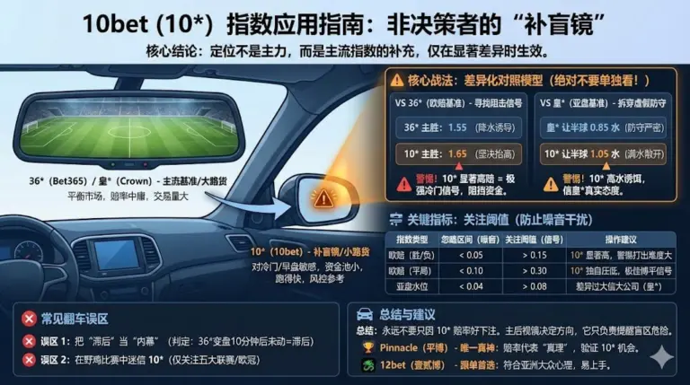 雷速 10*：小众指数怎么用才不翻车（对照 36* / 皇*）