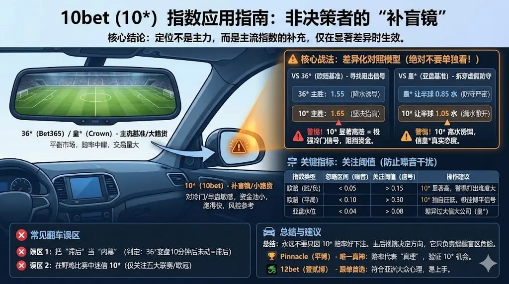 雷速 10*：小众指数怎么用才不翻车（对照 36* / 皇*）