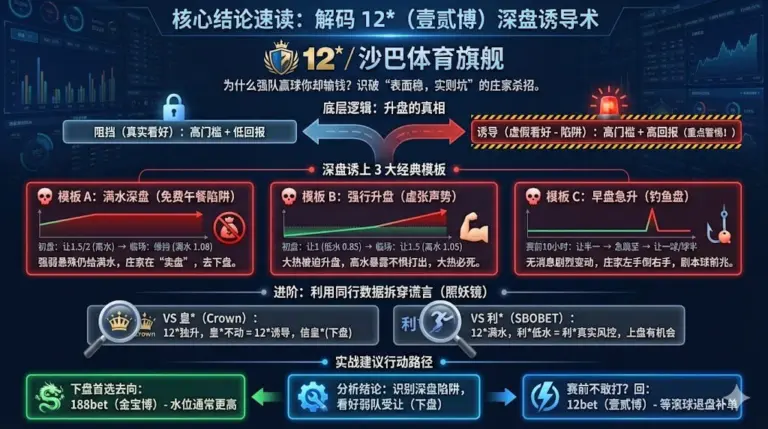 雷速 12*：深盘诱上怎么识别（含 3 个盘面模板）