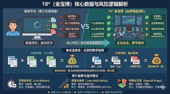 雷速 18*：串关确认速度快的“数据意义”是什么
