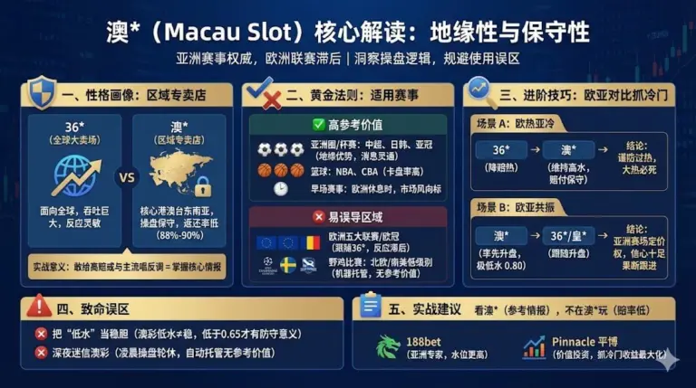 雷速 澳* 指数：哪些联赛参考价值高，哪些会误导