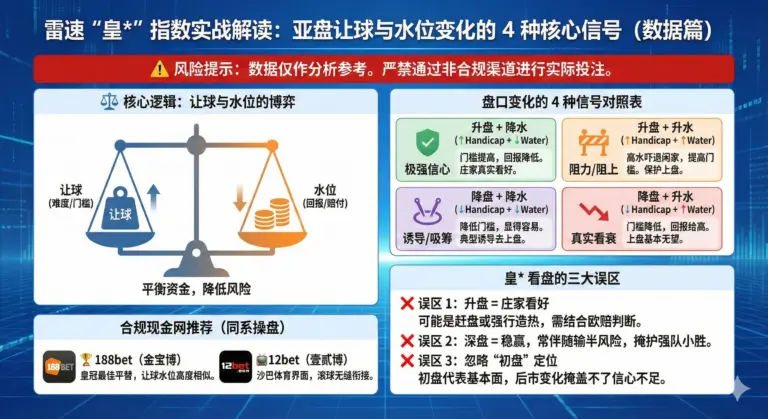 雷速 皇* 怎么看：亚盘让球/水位变化的 4 种信号（只看数据）