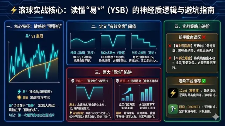 雷速 易*（易胜博）变盘节奏：滚球党最常踩的 2 个坑