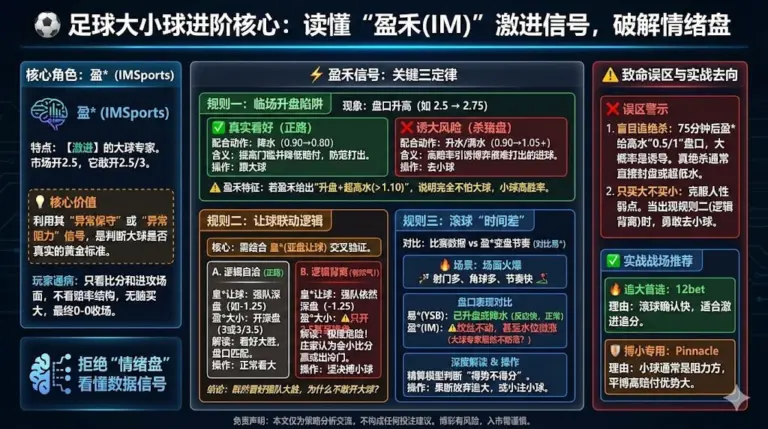 雷速 盈*：大小球方向判断的 3 个可执行规则