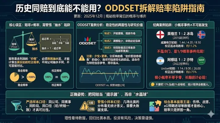 历史同赔到底能不能用？用ODDSET拆解赔率陷阱的完整指南