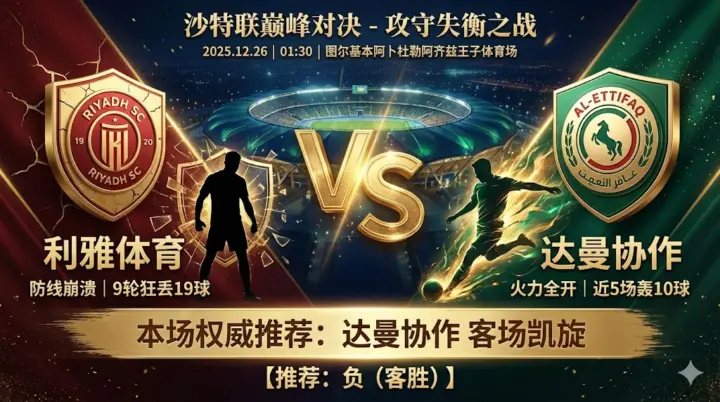 【沙特联分析】：利雅体育 VS 达曼协作｜防线漏洞难补，达曼协作客场火力全开