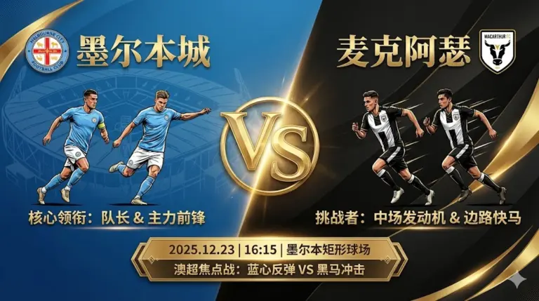 【澳超前瞻】墨尔本城VS麦克阿瑟｜主场交锋不败，蓝心渴望反弹拿三分