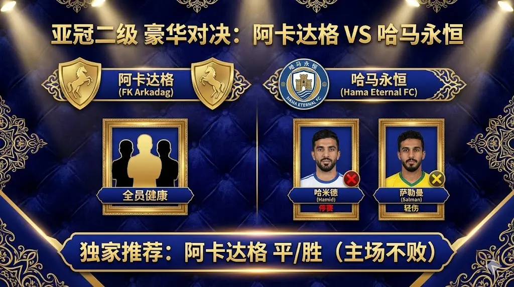 亚冠二级分析 阿卡达格VS哈马永恒