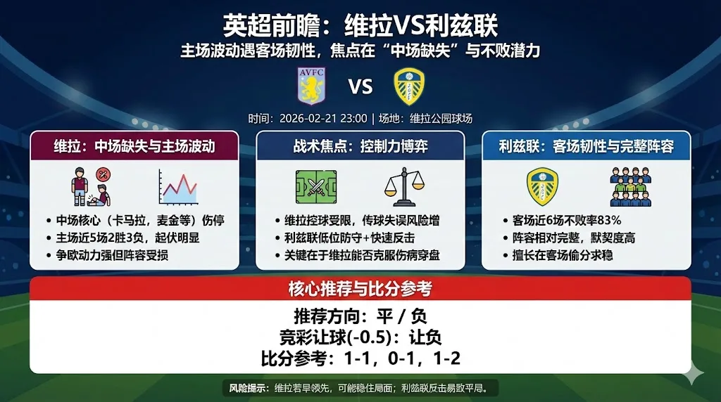 英超前瞻 维拉VS利兹联：主场波动遇客场韧性，焦点在“中场缺失”与不败潜力