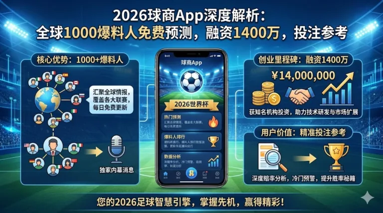 2026球商App深度解析：全球1000爆料人免费预测足球比赛，融资1400万创业故事与投注参考