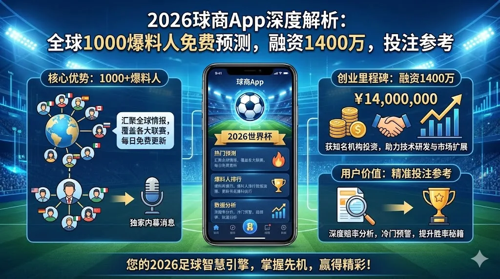 2026球商App深度解析：全球1000爆料人免费预测足球比赛，融资1400万创业故事与投注参考