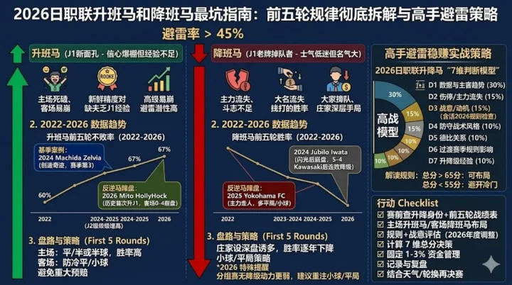 2026日职联升班马和降班马最坑指南：前五轮规律彻底拆解，高手这样避雷稳赚