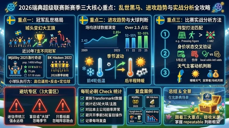 2026瑞典超级联赛新赛季三大核心重点：乱世黑马、进攻趋势与实战分析全攻略