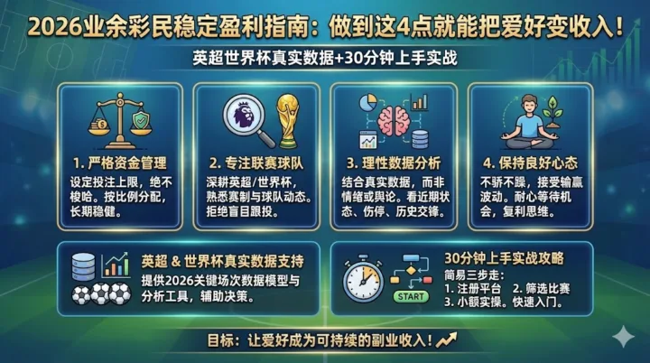 2026业余彩民稳定盈利指南：做到这4点就能把爱好变收入！英超世界杯真实数据+30分钟上手实战
