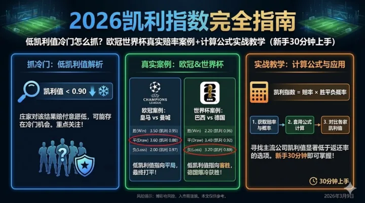 2026凯利指数完全指南：低凯利值冷门怎么抓？欧冠世界杯真实赔率案例+计算公式实战教学