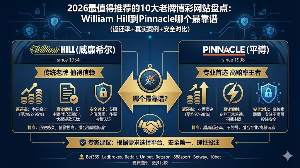 2026最值得推荐的10大老牌博彩网站盘点：William Hill到Pinnacle哪个最靠谱