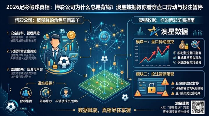 2026足彩假球真相：博彩公司为什么总是背锅？澳星数据教你看穿盘口异动与投注暂停