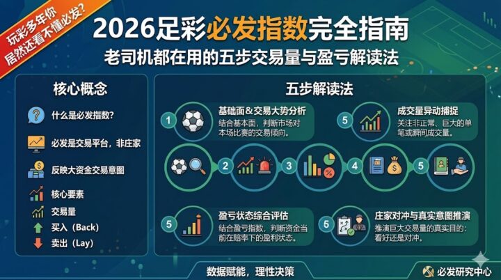 2026足彩必发指数完全指南：玩彩多年你居然还看不懂必发？老司机都在用的五步交易量与盈亏解读法