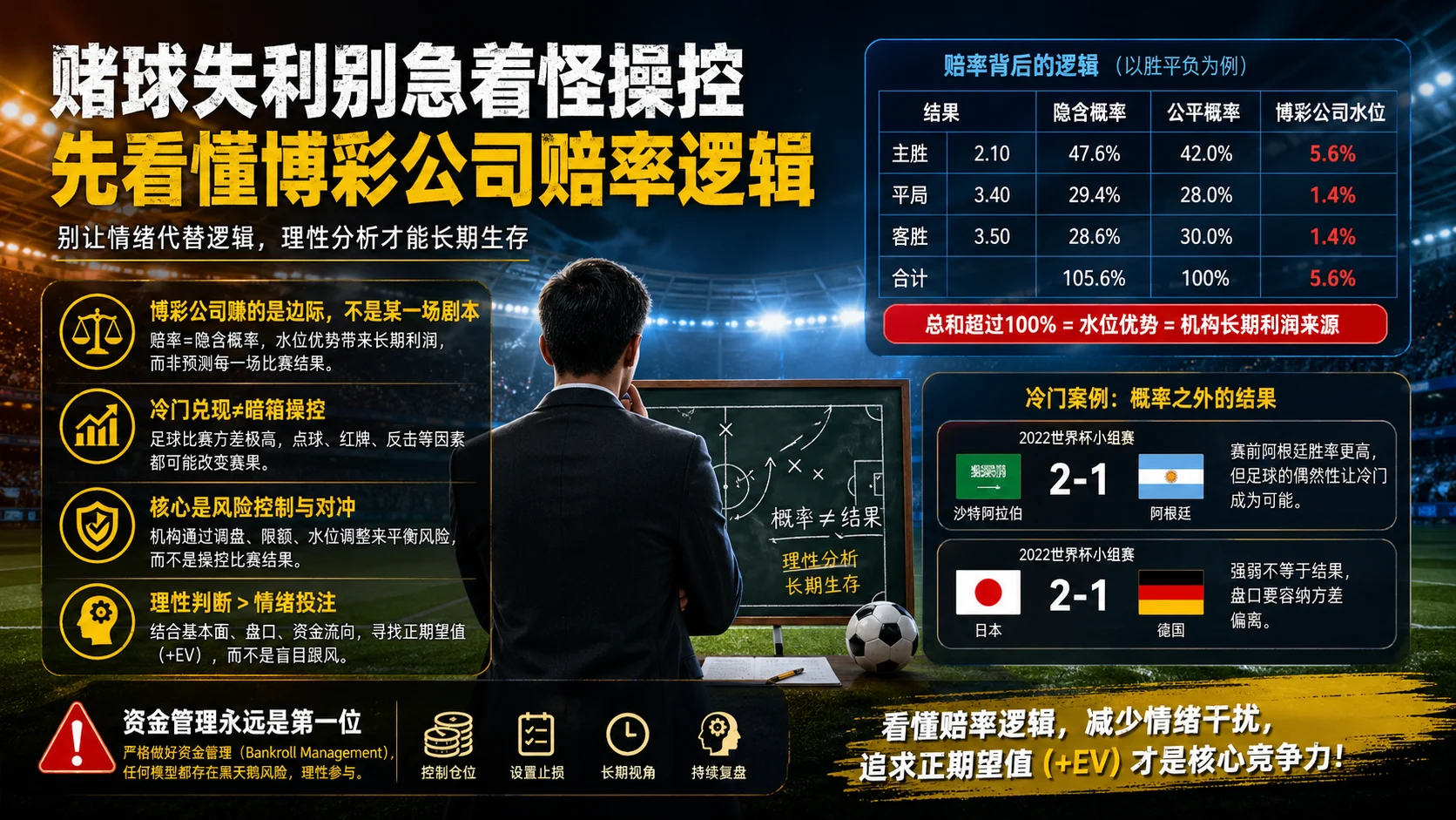 赌球失利别急着怪操控先看懂博彩公司赔率逻辑