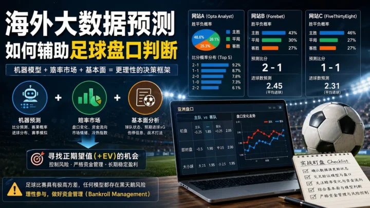 海外大数据预测如何辅助足球盘口判断