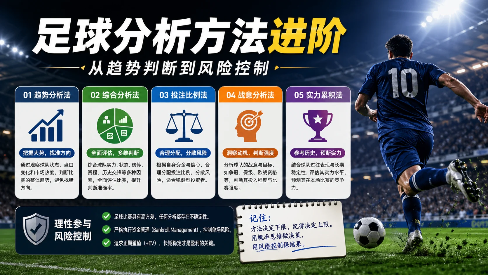 足球分析方法进阶:从趋势判断到风险控制