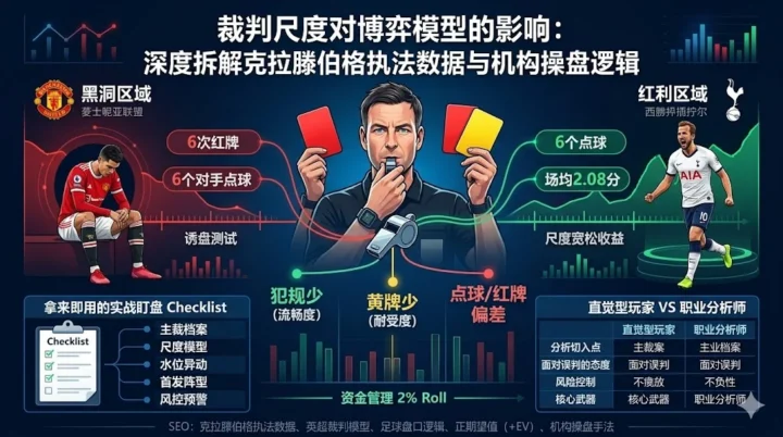 裁判尺度对博弈模型的影响：深度拆解克拉滕伯格执法数据与机构操盘逻辑