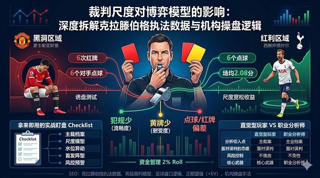 裁判尺度对博弈模型的影响：深度拆解克拉滕伯格执法数据与机构操盘逻辑