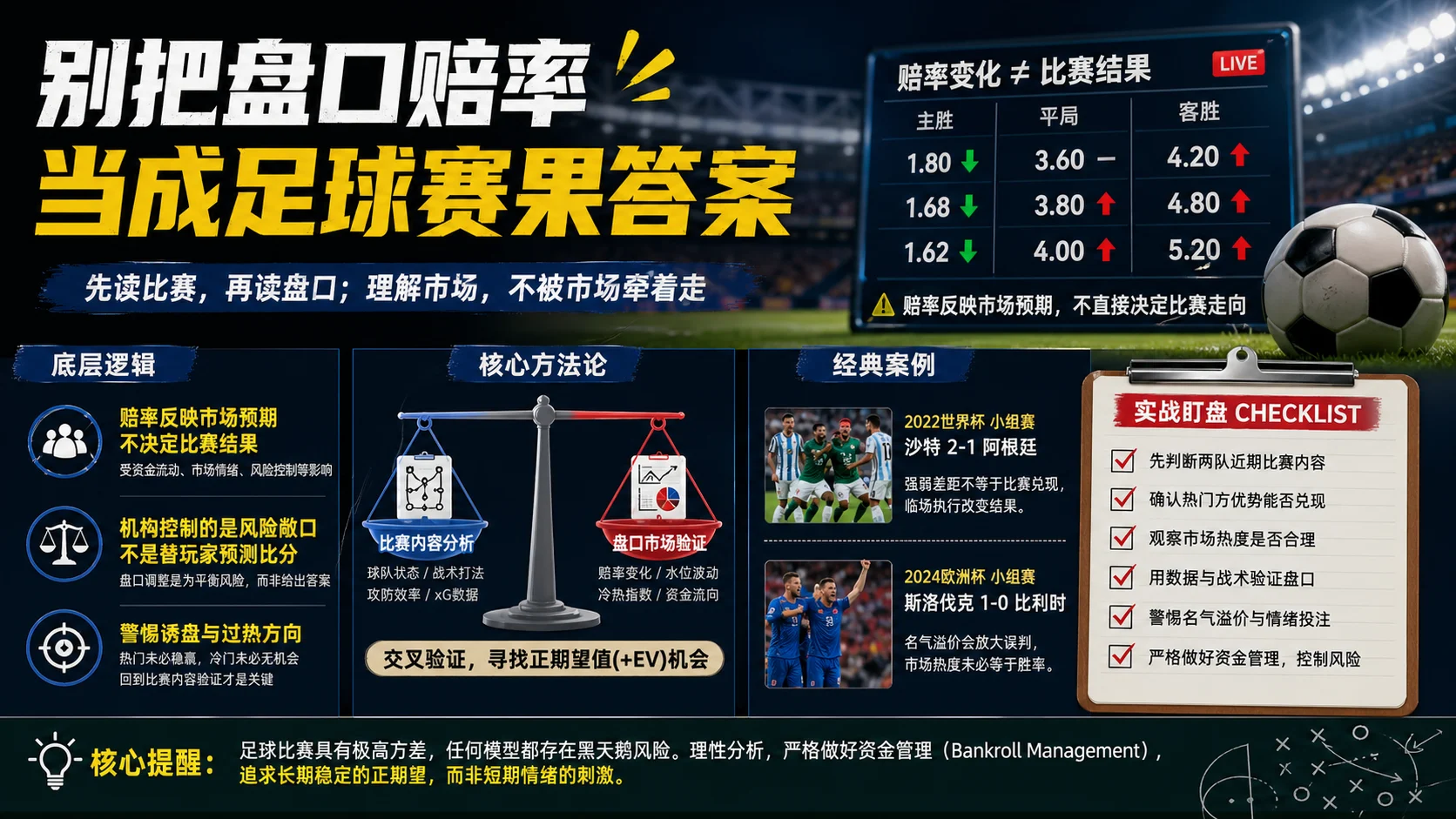 别把盘口赔率当成足球赛果答案