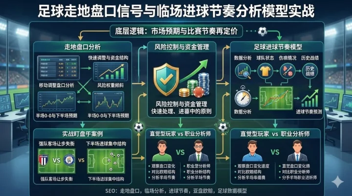 足球走地盘口信号与临场进球节奏分析模型实战