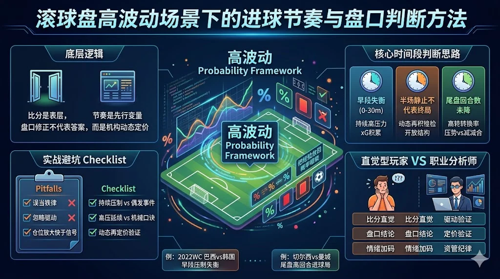 滚球盘高波动场景下的进球节奏与盘口判断方法