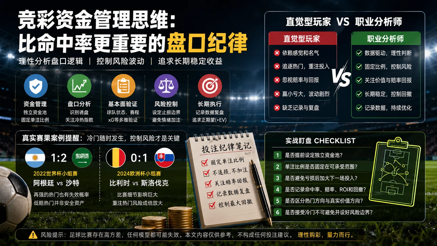 竞彩资金管理思维：比命中率更重要的盘口纪律