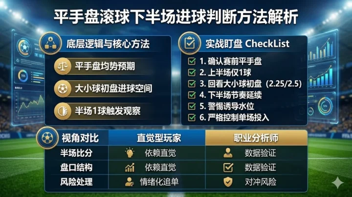 平手盘滚球下半场进球判断方法解析