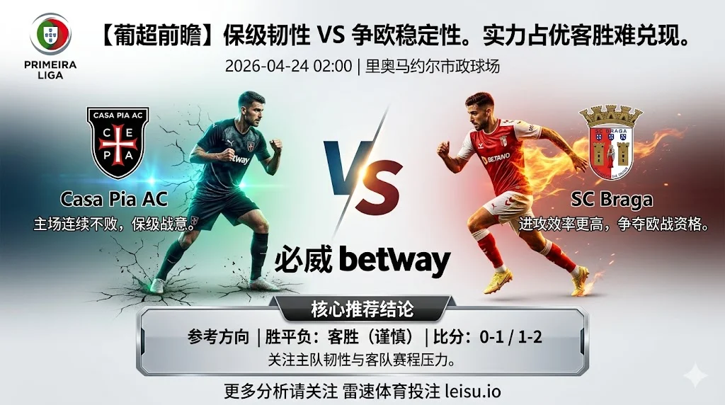 【葡超前瞻】：卡沙比亚 vs 布拉加｜实力占优但客胜兑现难度不低