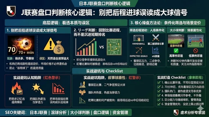 日本J联赛盘口判断：别把后程进球误读成大球信号