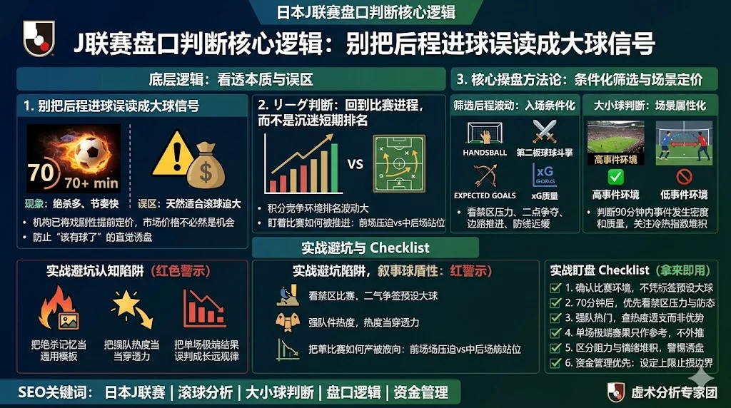 日本J联赛盘口判断：别把后程进球误读成大球信号