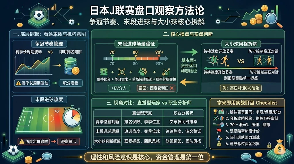 日本J联赛盘口观察：争冠节奏、末段进球与大小球判断
