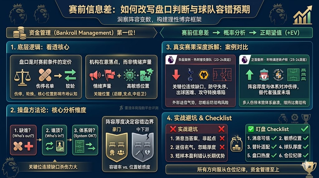 赛前信息差如何改写盘口判断与球队容错预期