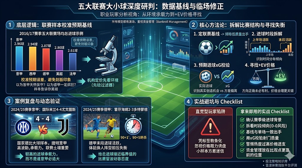 五大联赛大小球数据复盘与盘口判断方法解析